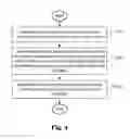 Fig. 04 - Method of simplified CABAC coding in 3D video coding