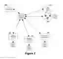 Fig. 03 - MULTIMEDIA NETWORK SYSTEM WITH CONTENT IMPORTATION, CONTENT EXPORTATION, AND INTEGRATED CONTENT MANAGEMENT