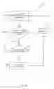 Fig. 14 - Local Distribution Model