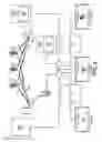 Fig. 03 - Media content output control