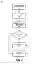 Fig. 02 - Provisioning preferred media content