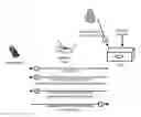 Fig. 01 - Digital video recorder (DVR) implemented using supplemental device storage