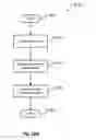 Fig. 37 - Systems and methods for providing social media with an intelligent television