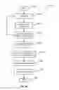 Fig. 43 - Systems and methods for providing social media with an intelligent television