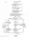 Fig. 50 - Systems and methods for providing social media with an intelligent television