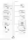 Fig. 07 - Method and apparatus for presenting dynamic media content