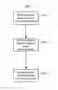Fig. 01 - Systems and methods for profiling of hardware components of computing devices