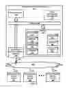 Fig. 04 - Patient Satisfaction Sensor Device