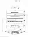 Fig. 09 - Method and apparatus for managing audio signals