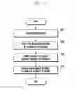 Fig. 13 - Method and apparatus for managing audio signals