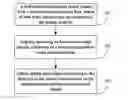 Fig. 01 - Sound signal processing method and apparatus