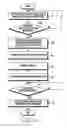 Fig. 07 - Method for controlling and an electronic device thereof