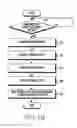 Fig. 08 - Method for controlling and an electronic device thereof