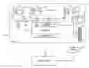Fig. 01 - Apparatus, method and process of influencing information gathered by a tethered item and computer-readable medium thereof