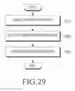 Fig. 23 - Method for managing beacon, terminal device, server and storage medium