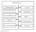 Fig. 01 - Electronic device and method for calling emergency contact number