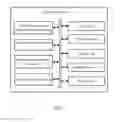 Fig. 02 - Electronic device and method for calling emergency contact number
