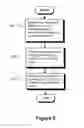 Fig. 06 - Method and Arrangement for Gathering Data from a Communication Network