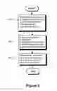 Fig. 07 - Method and Arrangement for Gathering Data from a Communication Network