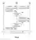 Fig. 07 - Method and apparatus for proximity discovery for device-to-device communication