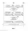 Fig. 08 - Method and apparatus for proximity discovery for device-to-device communication