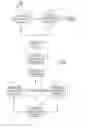 Fig. 10 - Control and enhancement of direct wireless service communications
