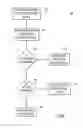 Fig. 11 - Control and enhancement of direct wireless service communications