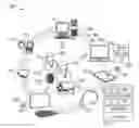 Fig. 01 - Pairing Computing Devices According To A Multi-Level Security Protocol