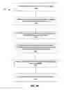 Fig. 33 - Methods and systems for addressing mobile communications devices that are lost or stolen but not yet reported as such