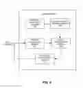Fig. 07 - Method and system for dynamic on-demand cross-channel bandwidth provisioning