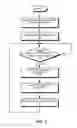 Fig. 08 - Method and system for dynamic on-demand cross-channel bandwidth provisioning
