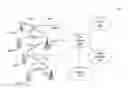 Fig. 01 - Methods for WiFi sectorization MAC enhancement