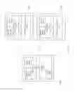 Fig. 35 - Methods and apparatuses for graphically indicating station efficiency and pseudo-dynamic error vector magnitude information for a network of wireless stations