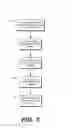 Fig. 04 - User equipment assistance for interference mitigation in unlicensed frequency bands