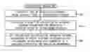 Fig. 01 - Mitigating interference with wireless communications
