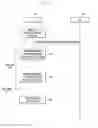 Fig. 04 - Method and apparatus for selecting neighbor cells in mobile communication system