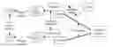 Fig. 01 - Method and system for transferring user equipment in mobile communication system