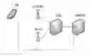 Fig. 01 - Method and arrangement in a communication system