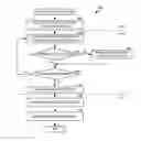 Fig. 01 - Dynamic routing in a mesh network