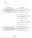 Fig. 04 - Systems and Methods of Controlling Communication with Multiple Subscriptions and Radio Protocol Stacks