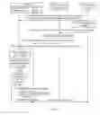 Fig. 05 - Access control method and device