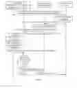 Fig. 06 - Access control method and device