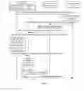 Fig. 07 - Access control method and device