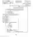 Fig. 10 - Access control method and device