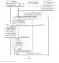 Fig. 11 - Access control method and device