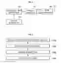 Fig. 04 - Generating downlink frame and searching for cell