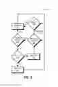 Fig. 04 - POWER ADAPTATION DURING COMMUNICATION FOR IMPROVED MARGIN