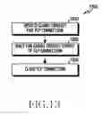 Fig. 18 - Apparatus and method for controlling TCP connections in a wireless communication system
