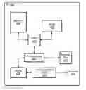 Fig. 01 - User equipment transmit duty cycle control