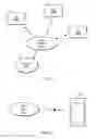 Fig. 02 - User equipment transmit duty cycle control